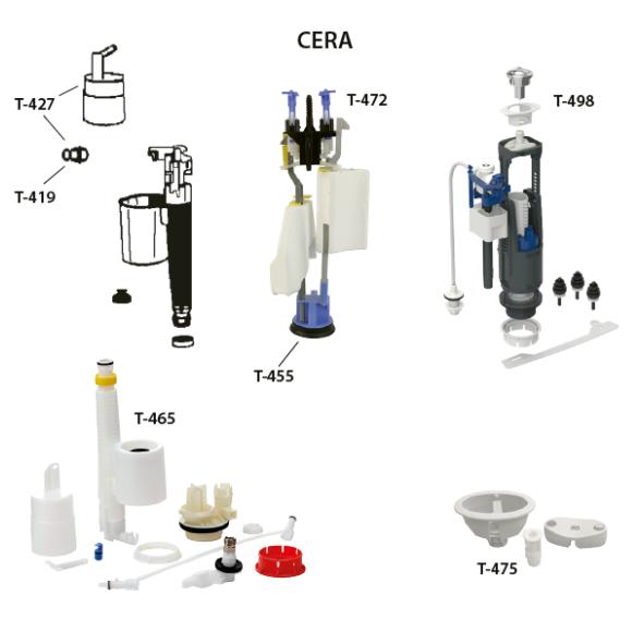 CERA